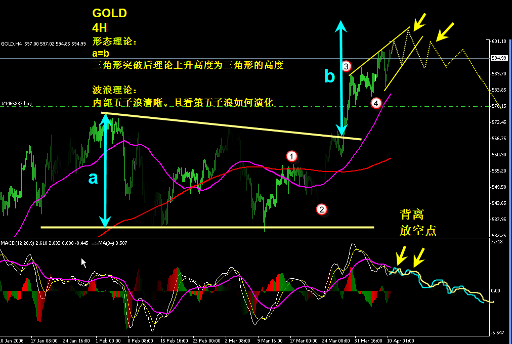 gold 4h-1.gif